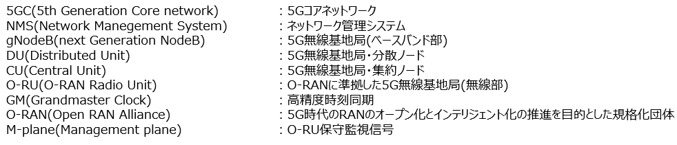 図２