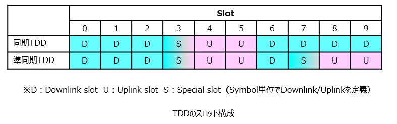 図3