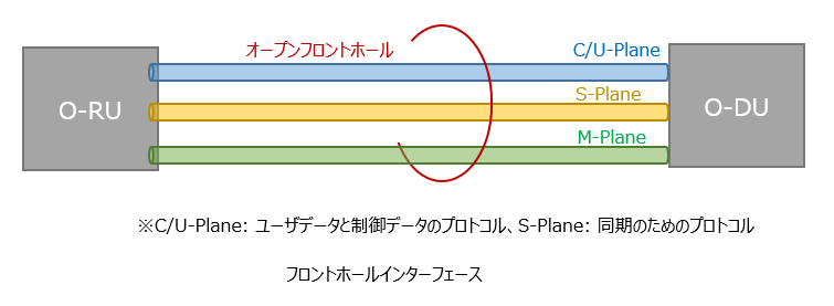 図4