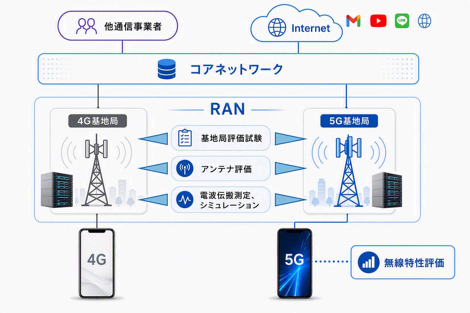 無線ネットワークをイメージした通信写真